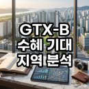 롯데스카이클래스아파트경로당 | 춘천 온의 롯데캐슬 스카이클래스 임장 후기, GTX B 연장 호재 속 급매 타이밍일까