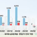 제이에스글로벌