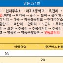 매곡주유소