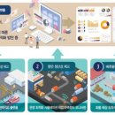 ㈜토탈소프트뱅크 이미지