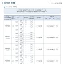 송도 아트윈 푸르지오 1·2순위 미달...침체된 부동산 경기 탓…"3순위 기대" 이미지