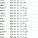 고향머리방 이미지