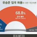 유승준 입국 허용…반대 69% vs 찬성 23% 이미지