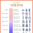 옷차림 이미지