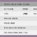 지에스25성남센트럴 네이버블로그