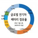 에스케이비즈 이미지