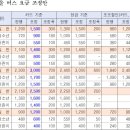 팔팔연합의원 | 서울 시내버스 파업 총정리 첫차 올스톱! 요금 인상은?
