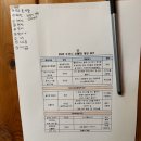 상록수펜션 | 2025 토끼니 송년회_서산🐰❤️💚