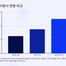 04-3 피부미용사 자격과정 | 애견미용사가 되려면? 과정 및 현실 분석