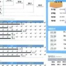 미올한의원산본점 이미지