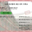 고려 [高麗] 추존황제 대종[戴宗][고려 제 6 대 성종황제의 아버지]의 가계도 이미지