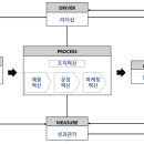 신서림에스앤에스(주) 네이버블로그