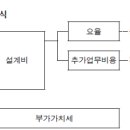 공수용역 이미지