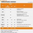 원가통닭 네이버블로그