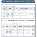 백석4리 | [천안곳곳] 천안 수영장 후기(2) _ 한들 문화센터, 종합운동장