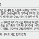 그린비지니스 이미지