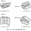 AWS(미국 용접 협회) 자격 규정 이미지