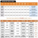 창릉세차장 | 향동 창릉 백석 손세차 디테일링 깨끗하게 잘하는곳
