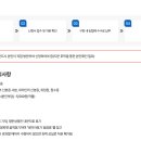 북구청 민원실 이미지