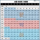 서울부동산중개인 이미지