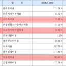한일은행 신용협동조합
