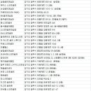 미드웨이스크린골프