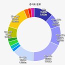 삼계리노인회관 이미지