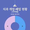 연세윤치과의원 이미지