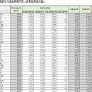 이호건설(주) 이미지