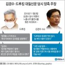 구속영장 심사 앞두고 단독보도 쏟아내는 조중동! 이미지