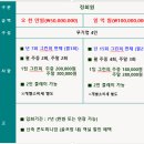골프앤 이미지