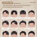 사진소년 - 유성구 궁동로18번길 70 | 사진소년