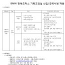 한독모터스 채용 / 한독모터스 BMW 기획조정실 신입/경력 채용 (~04/04) 이미지