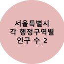 370108 네이버블로그