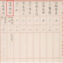 순천-61호 | 전남 순천 동화사(桐華寺) 『속장경』 등 도난(1988년)