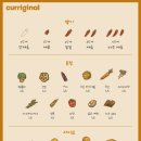 커리지널 - 마포구 잔다리로7안길 3 | 커리지널