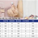 건강기능식품 이미지
