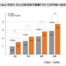해피건강식품 - 부천시 오정구 | 해피건강식품