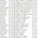 장미꽃과 나이팅게일 피부과의원 이미지