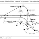 F-16 전투기를 이용한 팝업 공격 해 보았습니다. 이미지