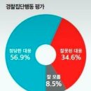 카스日報文明九(西紀 2022年 7月 31日 日曜日) 이미지