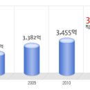 애경 공채정보ㅣ[애경] 2012년 하반기 공개채용 요점정리를 확인하세요!!!! 이미지