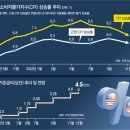 그냥 심심해서요. (18696) 美 11월 물가 7.1%로 둔화 이미지