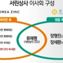 영풍상사