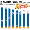 충청어린이집 - 청주시 상당구 | 충청어린이집