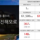강남동아부동산공인중개사사무소 이미지