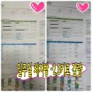 다이어트클럽 | 괴정동 체온다이어트 ★ -2.5kg 감량 : 보임클럽 진짜 후기