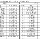 가평 전철 시간표,,,,,,, 이미지