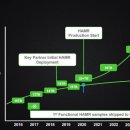 시게이트 ~2026년 100TB HDD 상용화 이미지