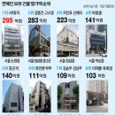 부자2 빌딩 이미지